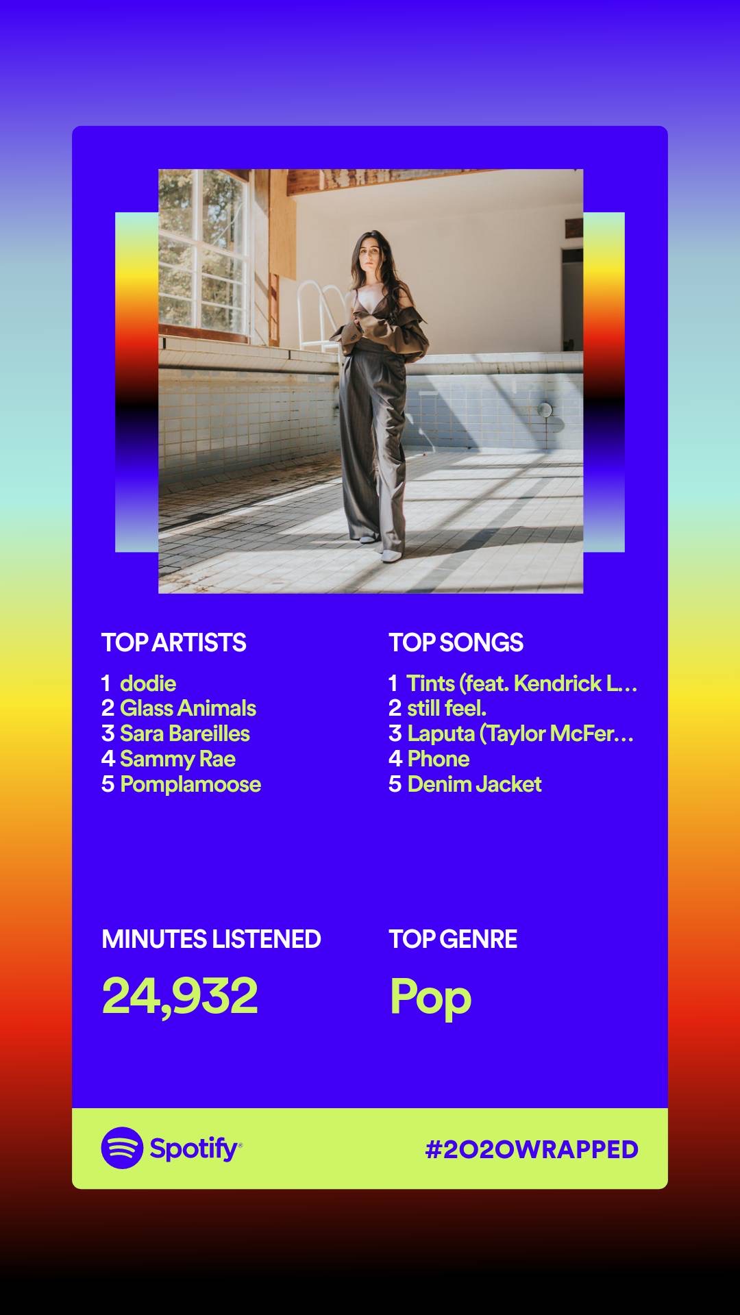 2020 Wrapped Campaign